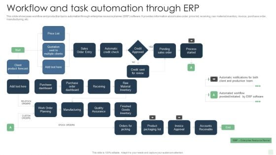 Workflow And Task Automation Through Erp Automated Manufacturing Process Deployment Designs PDF