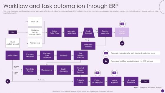 Workflow And Task Automation Through Erp Deploying Automation To Enhance Clipart PDF