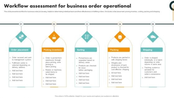 Workflow Assessment For Business Order Operational Guidelines PDF