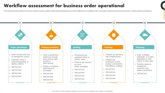 Workflow Assessment For Business Order Operational Guidelines PDF Workflow Assessment For Business Order Operational Guidelines PDF