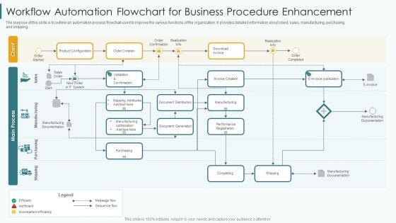 Workflow Automation Flowchart For Business Procedure Enhancement Download PDF