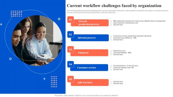 Workflow Automation For Optimizing Organizational Processes Current Workflow Challenges Infographics PDF