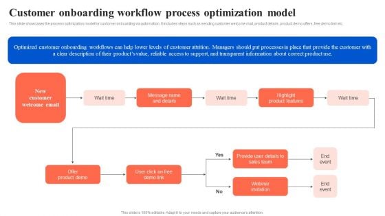 Workflow Automation For Optimizing Organizational Processes Customer Onboarding Workflow Process Brochure PDF