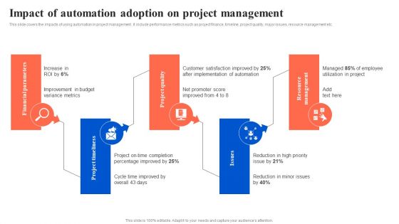 Workflow Automation For Optimizing Organizational Processes Impact Of Automation Adoption Themes PDF
