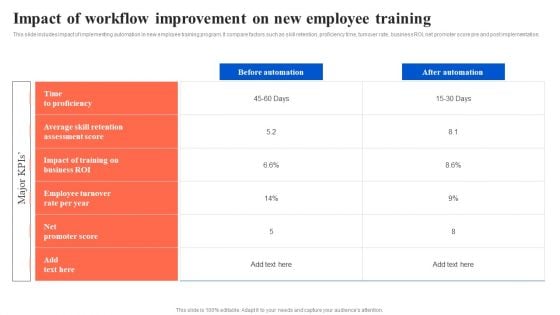 Workflow Automation For Optimizing Organizational Processes Impact Of Workflow Improvement On New Employee Inspiration PDF