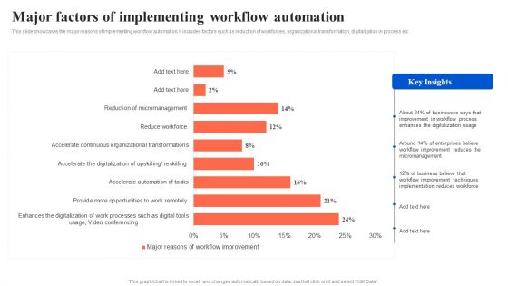 Workflow Automation For Optimizing Organizational Processes Major Factors Of Implementing Workflow Introduction PDF