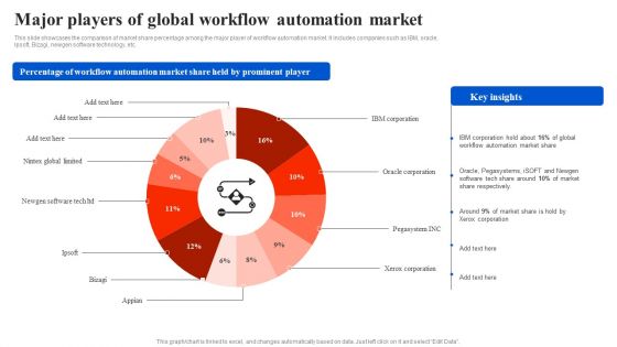 Workflow Automation For Optimizing Organizational Processes Major Players Of Global Workflow Automation Brochure PDF