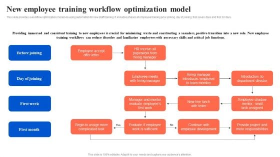 Workflow Automation For Optimizing Organizational Processes New Employee Training Workflow Optimization Brochure PDF