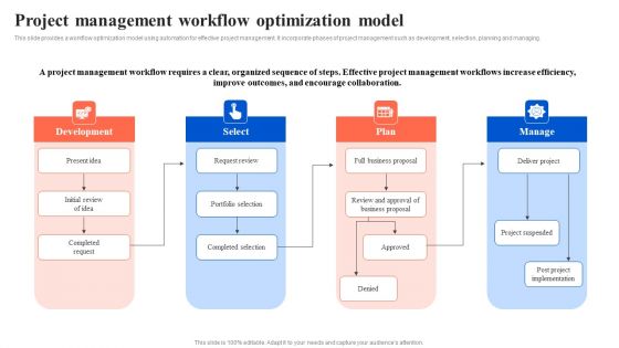 Workflow Automation For Optimizing Organizational Processes Project Management Workflow Optimization Introduction PDF