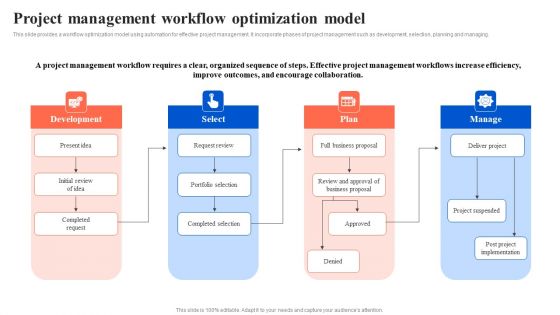 Workflow Automation For Optimizing Organizational Processes Project Management Workflow Optimization Introduction PDF Workflow Automation For Optimizing Organizational Processes Project Management Workflow Optimization Introduction PDF