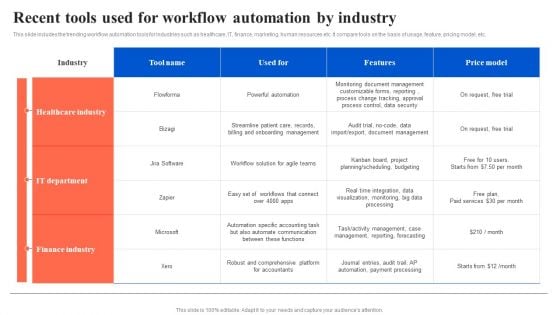 Workflow Automation For Optimizing Organizational Processes Recent Tools Used For Workflow Automation Background PDF