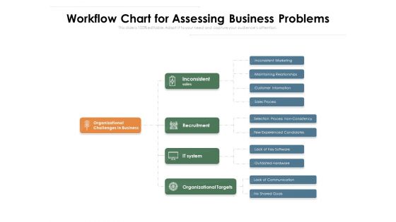 Workflow Chart For Assessing Business Problems Ppt PowerPoint Presentation Gallery Demonstration PDF