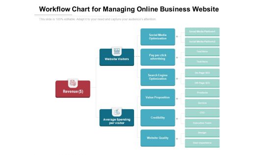 Workflow Chart For Managing Online Business Website Ppt PowerPoint Presentation File Graphics Download PDF