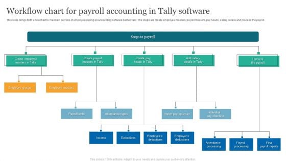 Workflow Chart For Payroll Accounting In Tally Software Template PDF