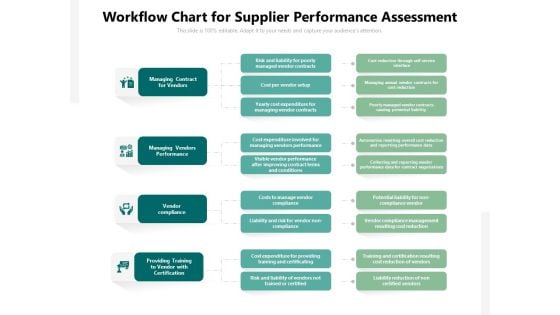 Workflow Chart For Supplier Performance Assessment Ppt PowerPoint Presentation Gallery File Formats PDF