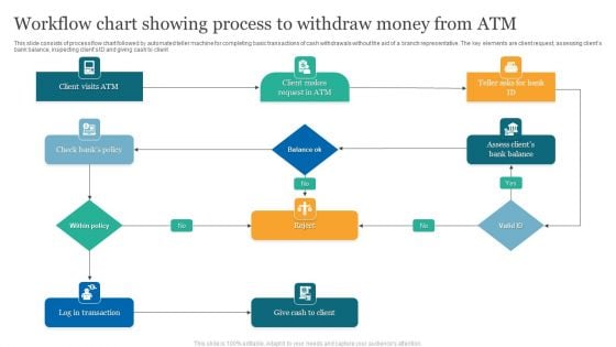 Workflow Chart Showing Process To Withdraw Money From ATM Topics PDF