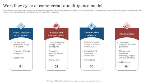 Workflow Cycle Of Commercial Due Diligence Model Ppt Icon Outfit PDF