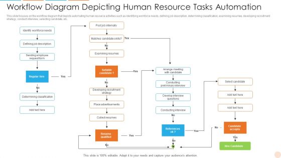 Workflow Diagram Depicting Human Resource Tasks Automation Rules PDF
