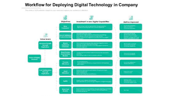 Workflow For Deploying Digital Technology In Company Ppt PowerPoint Presentation File Example Topics PDF