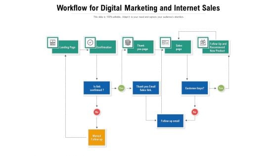 Workflow For Digital Marketing And Internet Sales Ppt PowerPoint Presentation Gallery Graphics Pictures PDF