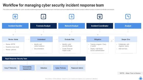 Workflow For Managing Cyber Security Incident Response Team Brochure PDF