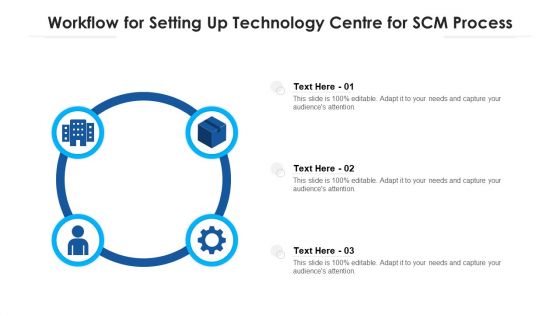 Workflow For Setting Up Technology Centre For SCM Process Ppt PowerPoint Presentation File Influencers PDF