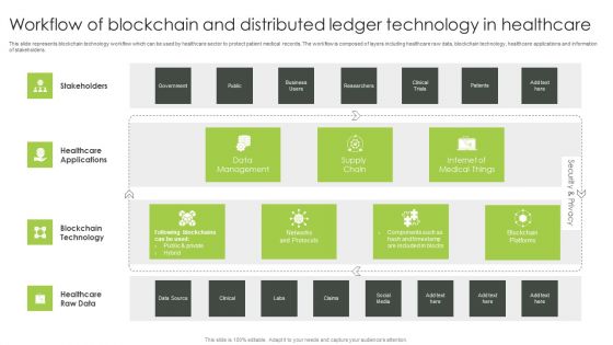 Workflow Of Blockchain And Distributed Ledger Technology In Healthcare Introduction PDF