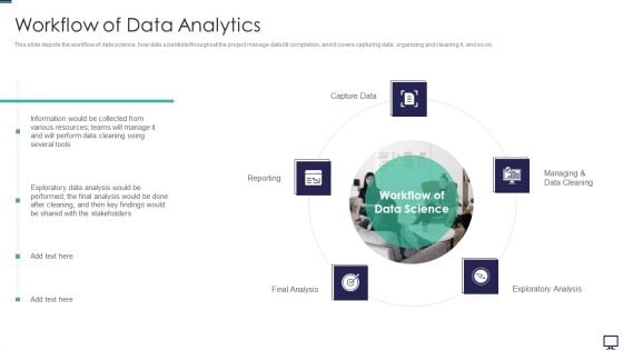 Workflow Of Data Analytics Ppt Styles Graphics Pictures PDF