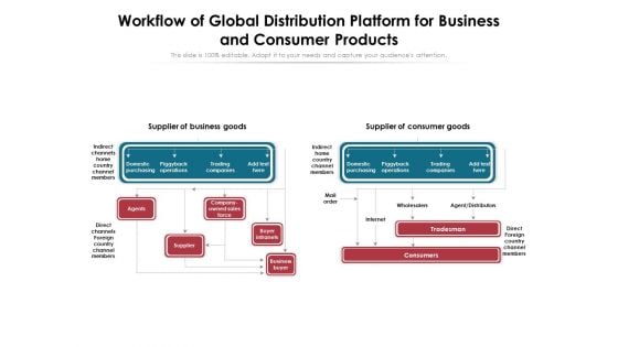 Workflow Of Global Distribution Platform For Business And Consumer Products Ppt PowerPoint Presentation Gallery Topics PDF