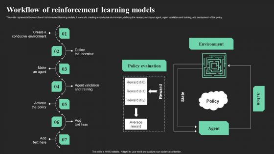 Workflow Of Reinforcement Learning Models Ppt Ideas Slide Portrait PDF