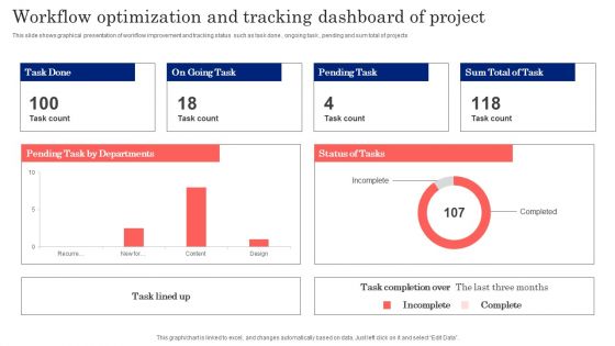 Workflow Optimization And Tracking Dashboard Of Project Guidelines PDF