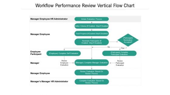 Workflow Performance Review Vertical Flow Chart Ppt PowerPoint Presentation File Design Templates PDF