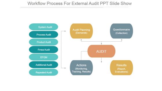 Workflow Process For External Audit Ppt PowerPoint Presentation Portfolio