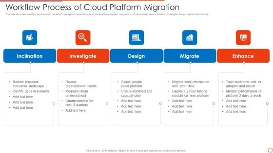 Workflow Process Of Cloud Platform Migration Professional PDF