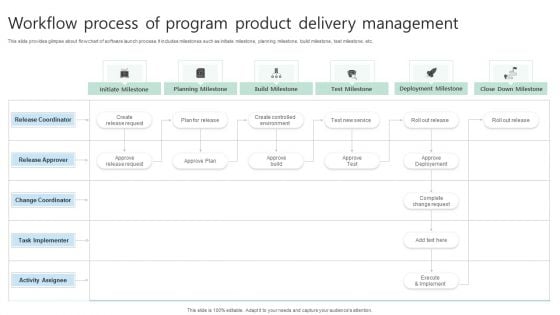 Workflow Process Of Program Product Delivery Management Ppt Ideas Elements PDF