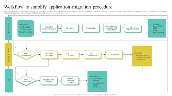 Workflow To Simplify Application Migration Procedure Introduction PDF