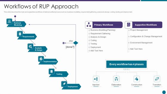 Workflows Of RUP Approach Ppt Icon Ideas PDF