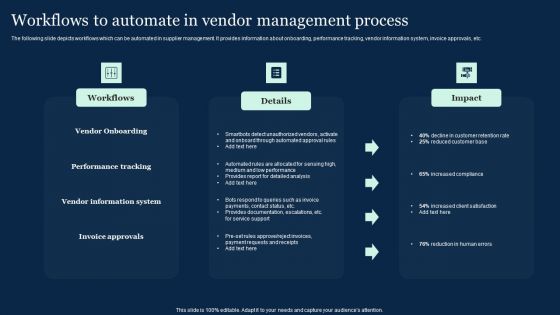 Workflows To Automate In Vendor Management Process Effective Vendor Management For Enhancing Rules PDF