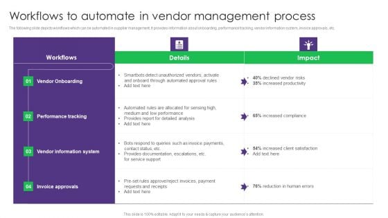 Workflows To Automate In Vendor Management Process Vendor Management System Deployment Template PDF