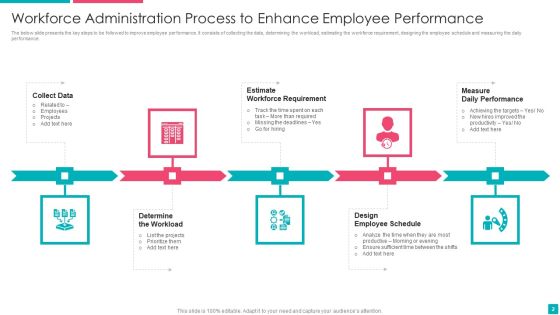 Workforce Administration Ppt PowerPoint Presentation Complete With Slides Slide02