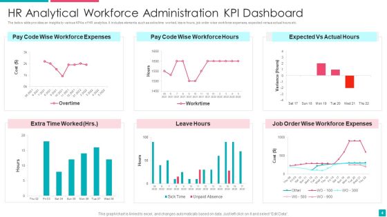 Workforce Administration Ppt PowerPoint Presentation Complete With Slides Slide04