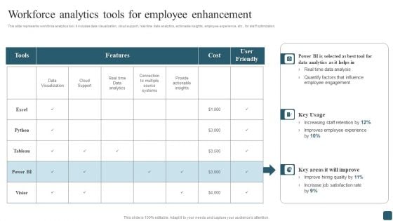 Workforce Analytics Tools For Employee Enhancement Clipart PDF