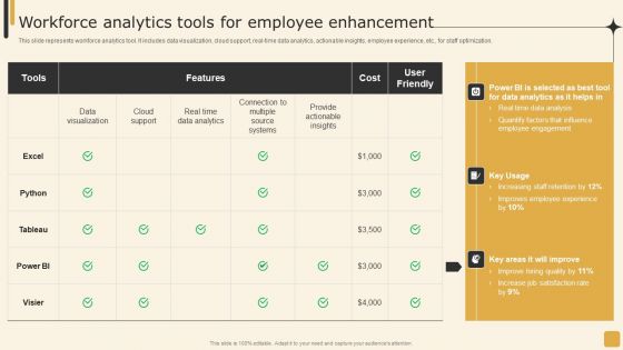 Workforce Analytics Tools For Employee Enhancement Employee Performance Management Tactics Graphics PDF