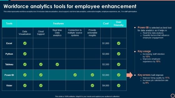 Workforce Analytics Tools For Employee Enhancement Introduction PDF