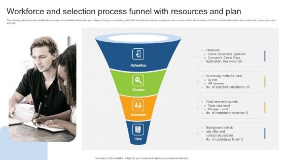 Workforce And Selection Process Funnel With Resources And Plan Designs PDF