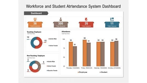 Workforce And Student Attendance System Dashboard Ppt PowerPoint Presentation Infographics Format Ideas PDF