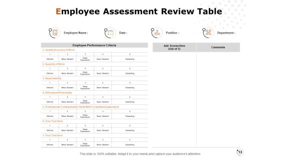 Workforce Annual Analysis Ppt PowerPoint Presentation Complete Deck With Slides Slide13