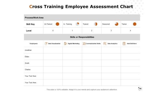 Workforce Annual Analysis Ppt PowerPoint Presentation Complete Deck With Slides Slide14