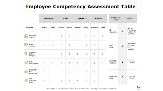 Workforce Annual Analysis Ppt PowerPoint Presentation Complete Deck With Slides Slide15
