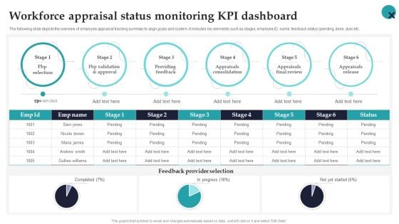 Workforce Appraisal Status Monitoring Kpi Dashboard Employee Performance Management Rules PDF